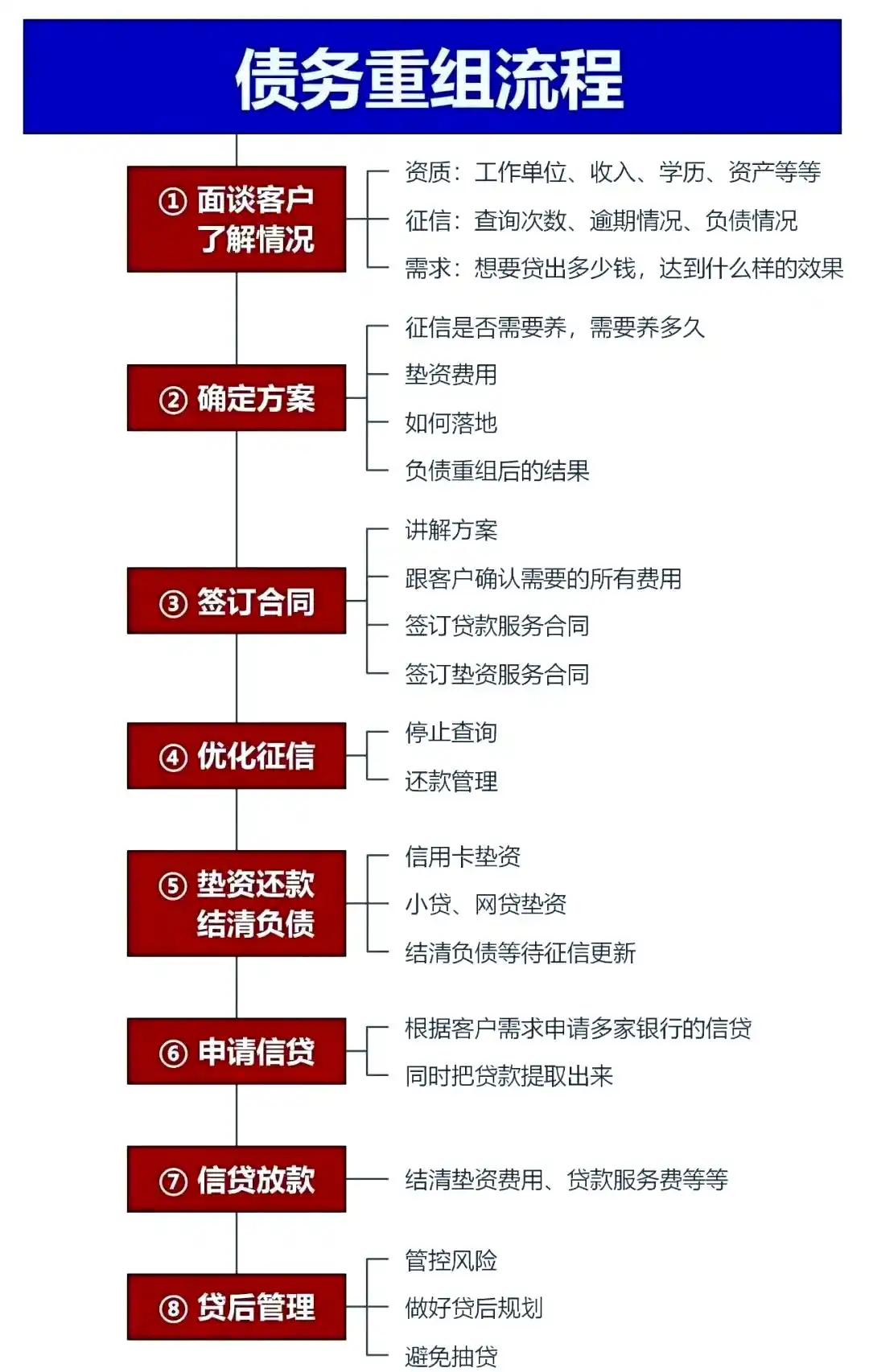 在宿松，中小企业也可以债务重组吗？